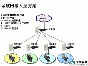 上海艾泰科技小区及酒店网络建设解决方案